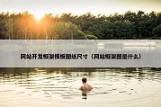 网站开发框架模板图纸尺寸（网站框架图是什么）