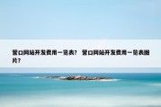 营口网站开发费用一览表？ 营口网站开发费用一览表图片？