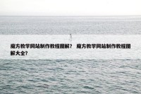 魔方教学网站制作教程图解？ 魔方教学网站制作教程图解大全？