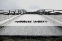 php源码建站图解（php整站源码）