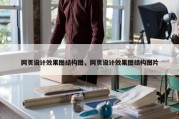 网页设计效果图结构图，网页设计效果图结构图片