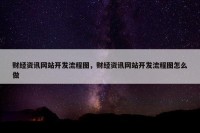财经资讯网站开发流程图，财经资讯网站开发流程图怎么做