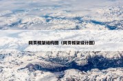 网页框架结构图（网页框架设计图）